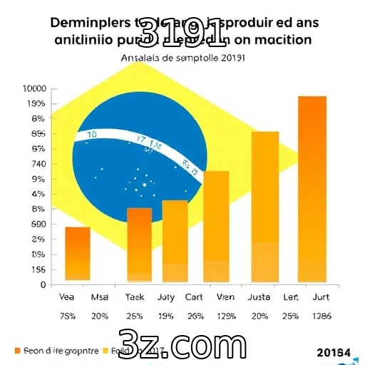 Desempenho financeiro de provedores de jogos brasileiros : 3191